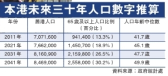 人口推算_2018年我国卫生健康事业发展统计公报出炉,信息量很大