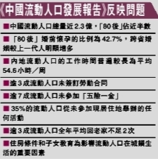 人口流动总量_大数据里的春节迁徙路 安徽列外出打工省份前5