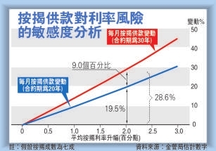 中性细胞比率偏高男孩_收入费用比率
