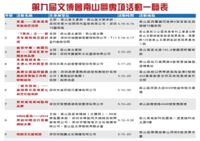收入效应和替代效应图_增加值和营业收入(3)